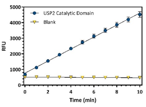Activity Data (USP2-092H).jpg